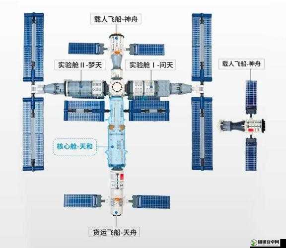 星界飞船外形修改方法详解，在资源管理中的重要性及实施高效策略指南