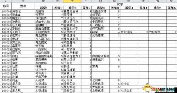 侠客风云传游戏中全面解析武学等级的高效修改方法介绍